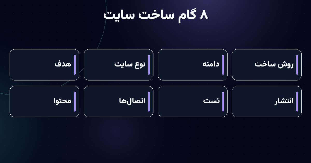 هشت گام ساخت سایت از ایده تا انتشار